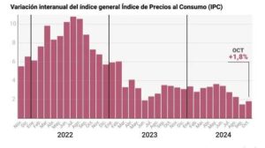 Cómo influye la subida del IPC y de las tasas municipales en la prima de decesos 2 Cómo influye la subida del IPC y de las tasas municipales en la prima de decesos