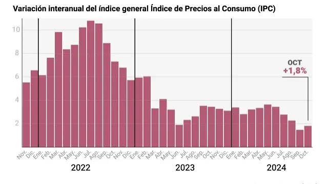 Cómo influye la subida del IPC y de las tasas municipales en la prima de decesos 1 Cómo influye la subida del IPC y de las tasas municipales en la prima de decesos